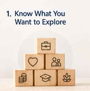 Know What You Want to Explore